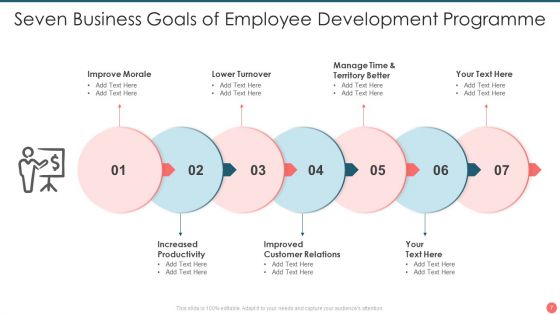Seven Business Goals Ppt PowerPoint Presentation Complete Deck With Slides