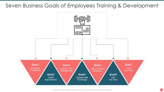 Seven Business Goals Ppt PowerPoint Presentation Complete Deck With Slides