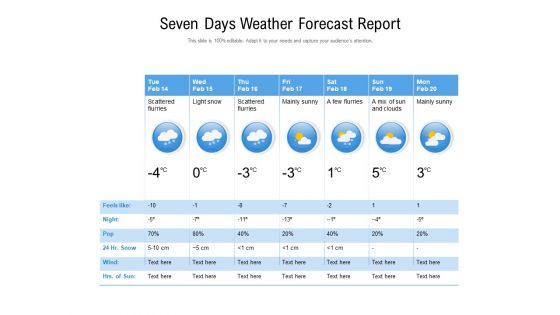 Seven Days Weather Forecast Report Ppt PowerPoint Presentation Professional Deck Seven Days Weather Forecast Report Ppt PowerPoint Presentation Professional Deck