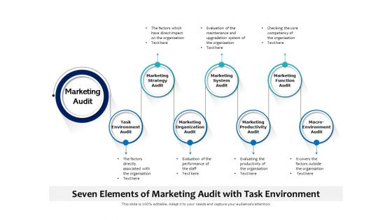 Seven Elements Of Marketing Audit With Task Environment Ppt PowerPoint Presentation Icon Deck PDF