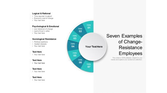 Seven Examples Of Change Resistance Employees Ppt PowerPoint Presentation Model Master Slide PDF