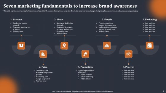 Seven Fundamentals Ppt PowerPoint Presentation Complete Deck With Slides