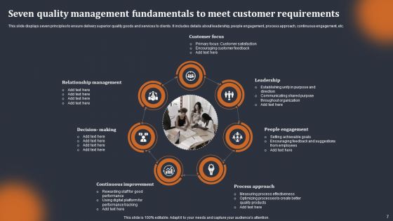 Seven Fundamentals Ppt PowerPoint Presentation Complete Deck With Slides