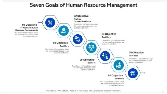 Seven Goals Human Resource Management Ppt PowerPoint Presentation Complete Deck With Slides