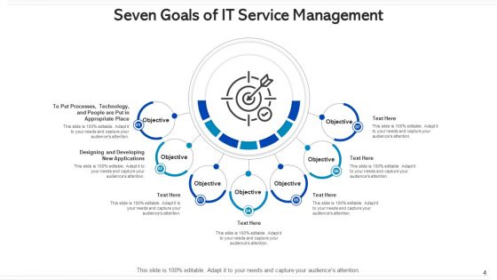 Seven Goals Human Resource Management Ppt PowerPoint Presentation Complete Deck With Slides