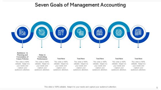 Seven Goals Human Resource Management Ppt PowerPoint Presentation Complete Deck With Slides