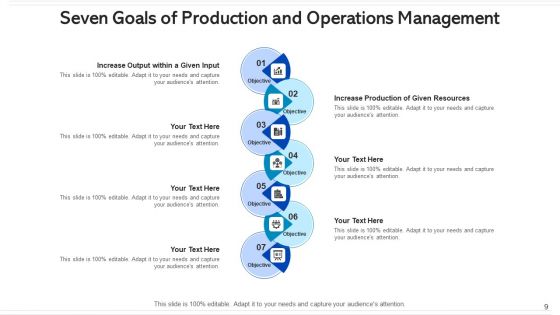 Seven Goals Human Resource Management Ppt PowerPoint Presentation Complete Deck With Slides