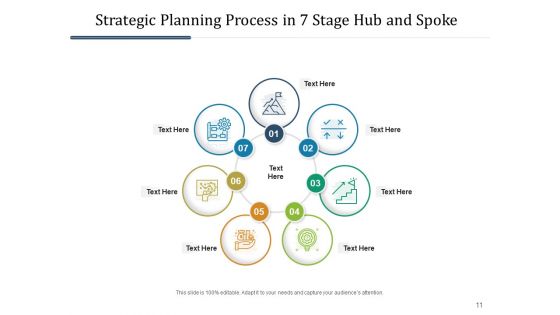 Seven Levels Hub And Spoke Strategic Planning Ppt PowerPoint Presentation Complete Deck