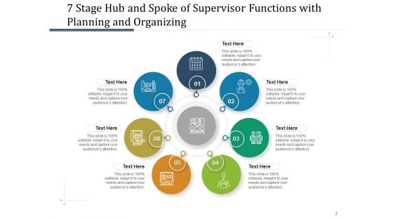 Seven Levels Hub And Spoke Strategic Planning Ppt PowerPoint Presentation Complete Deck