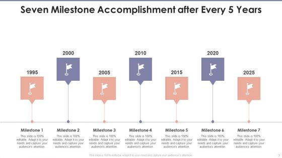 Seven Milestone Ppt PowerPoint Presentation Complete With Slides
