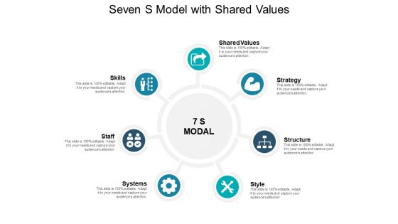 Seven S Model With Shared Values Ppt PowerPoint Presentation Show Example PDF