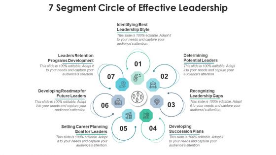 Seven Section Sphere Goal Leaders Ppt PowerPoint Presentation Complete Deck With Slides