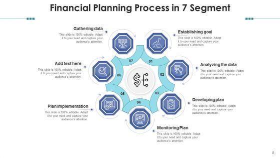 Seven Sections Developing Strategies Ppt PowerPoint Presentation Complete Deck