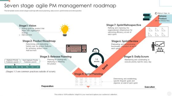 Seven Stage Agile PM Management Roadmap Infographics PDF