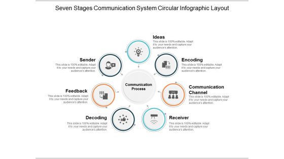 Seven Stages Communication System Circular Infographic Layout Ppt PowerPoint Presentation Pictures Design Ideas