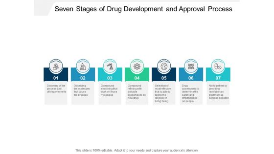 Seven Stages Of Drug Development And Approval Process Ppt PowerPoint Presentation Icon Layouts