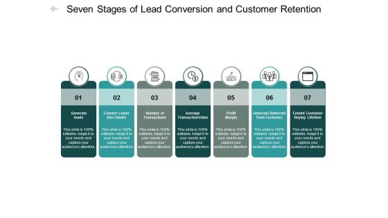 Seven Stages Of Lead Conversion And Customer Retention Ppt PowerPoint Presentation Slides Microsoft