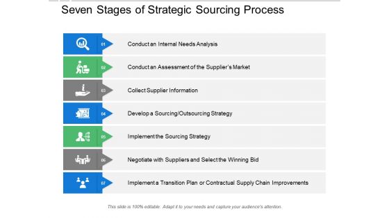 Seven Stages Of Strategic Sourcing Process Ppt PowerPoint Presentation Show Rules