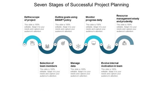 Seven Stages Of Successful Project Planning Ppt PowerPoint Presentation Infographics Slide