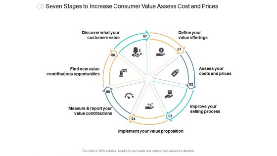 Seven Stages To Increase Consumer Value Assess Cost And Prices Ppt Powerpoint Presentation Summary Graphics