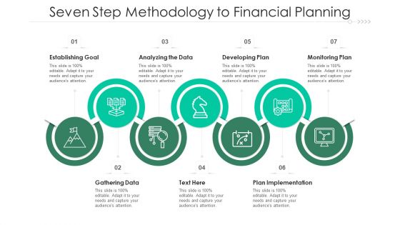 Seven Step Methodology To Financial Planning Ppt PowerPoint Presentation File Inspiration PDF