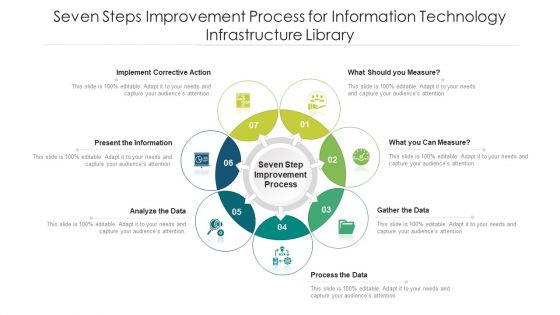 Seven Steps Improvement Process For Information Technology Infrastructure Library Ppt PowerPoint Presentation Gallery Format PDF