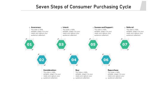Seven Steps Of Consumer Purchasing Cycle Ppt PowerPoint Presentation Outline Gridlines PDF