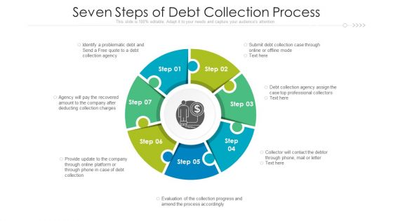 Seven Steps Of Debt Collection Process Ppt PowerPoint Presentation Infographic Template Layouts PDF