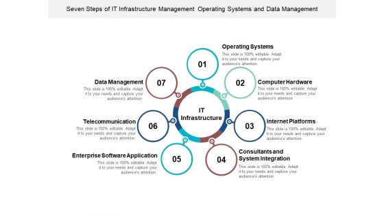 Seven Steps Of It Infrastructure Management Operating Systems And Data Management Ppt Powerpoint Presentation Infographic Template Inspiration