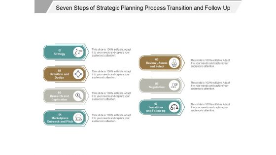 Seven Steps Of Strategic Planning Process Transition And Follow Up Ppt Powerpoint Presentation Infographics Gallery