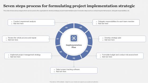 Seven Steps Process For Formulating Project Implementation Strategic Icons PDF Seven Steps Process For Formulating Project Implementation Strategic Icons PDF