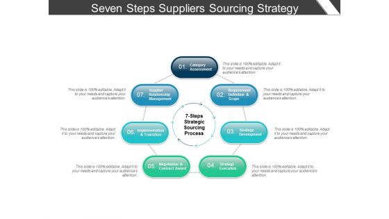 Seven Steps Suppliers Sourcing Strategy Ppt PowerPoint Presentation Inspiration Demonstration