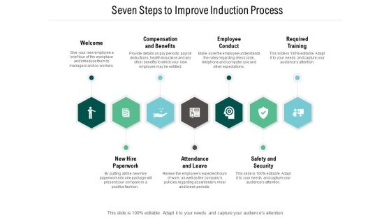 Seven Steps To Improve Induction Process Ppt PowerPoint Presentation Inspiration Clipart