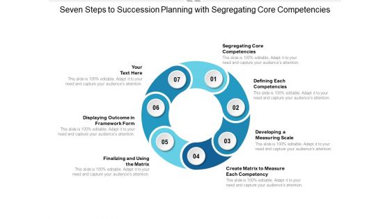 Seven Steps To Succession Planning With Segregating Core Competencies Ppt Powerpoint Presentation Styles Background Images