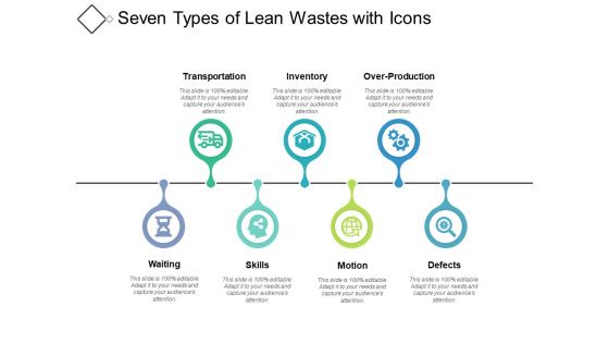 Seven Types Of Lean Wastes With Icons Ppt PowerPoint Presentation Outline Master Slide PDF Seven Types Of Lean Wastes With Icons Ppt PowerPoint Presentation Outline Master Slide PDF
