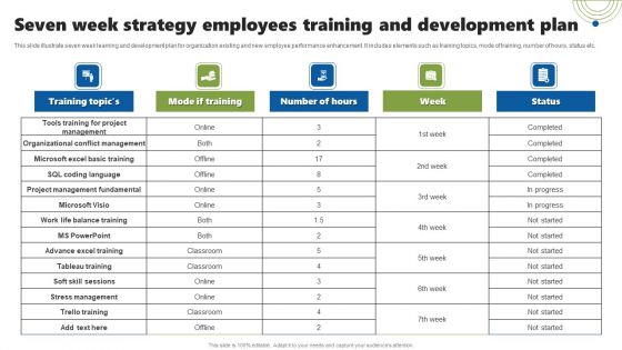 Seven Week Strategy Employees Training And Development Plan Demonstration PDF Seven Week Strategy Employees Training And Development Plan Demonstration PDF