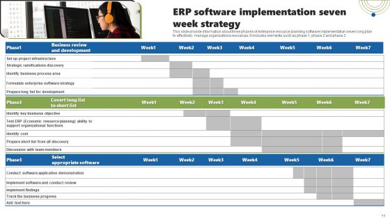 Seven Week Strategy Ppt PowerPoint Presentation Complete Deck With Slides