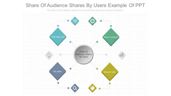 Share Of Audience Shares By Users Example Of Ppt