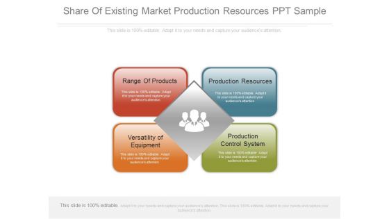 Share Of Existing Market Production Resources Ppt Sample Share Of Existing Market Production Resources Ppt Sample