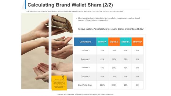 Share Of Wallet Calculating Brand Wallet Share Consideration Ppt Ideas Elements PDF