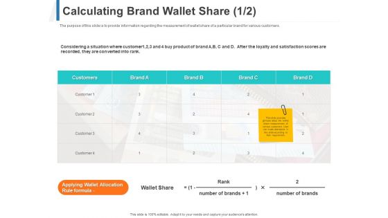 Share Of Wallet Calculating Brand Wallet Share Ppt File Grid PDF