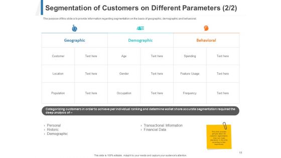Share Of Wallet Ppt PowerPoint Presentation Complete Deck With Slides