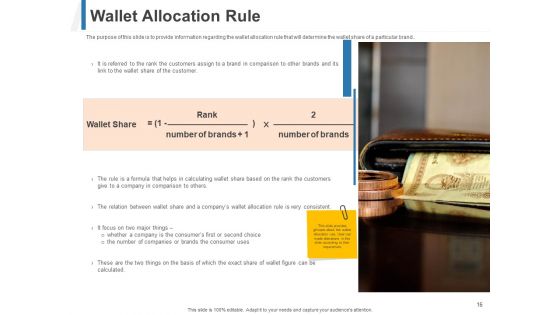 Share Of Wallet Ppt PowerPoint Presentation Complete Deck With Slides