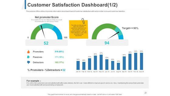 Share Of Wallet Ppt PowerPoint Presentation Complete Deck With Slides