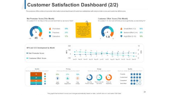 Share Of Wallet Ppt PowerPoint Presentation Complete Deck With Slides