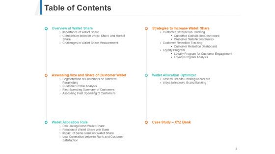 Share Of Wallet Ppt PowerPoint Presentation Complete Deck With Slides