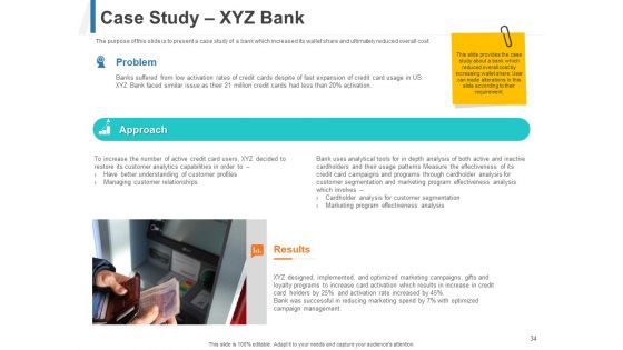 Share Of Wallet Ppt PowerPoint Presentation Complete Deck With Slides