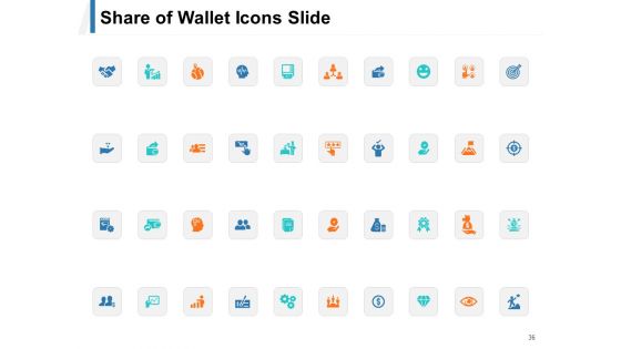 Share Of Wallet Ppt PowerPoint Presentation Complete Deck With Slides