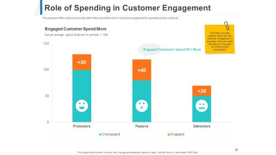 Share Of Wallet Ppt PowerPoint Presentation Complete Deck With Slides