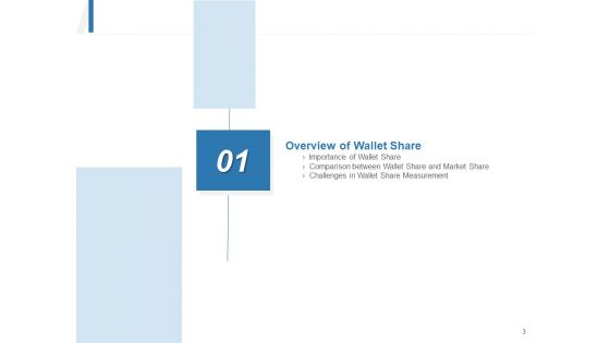 Share Of Wallet Ppt PowerPoint Presentation Complete Deck With Slides